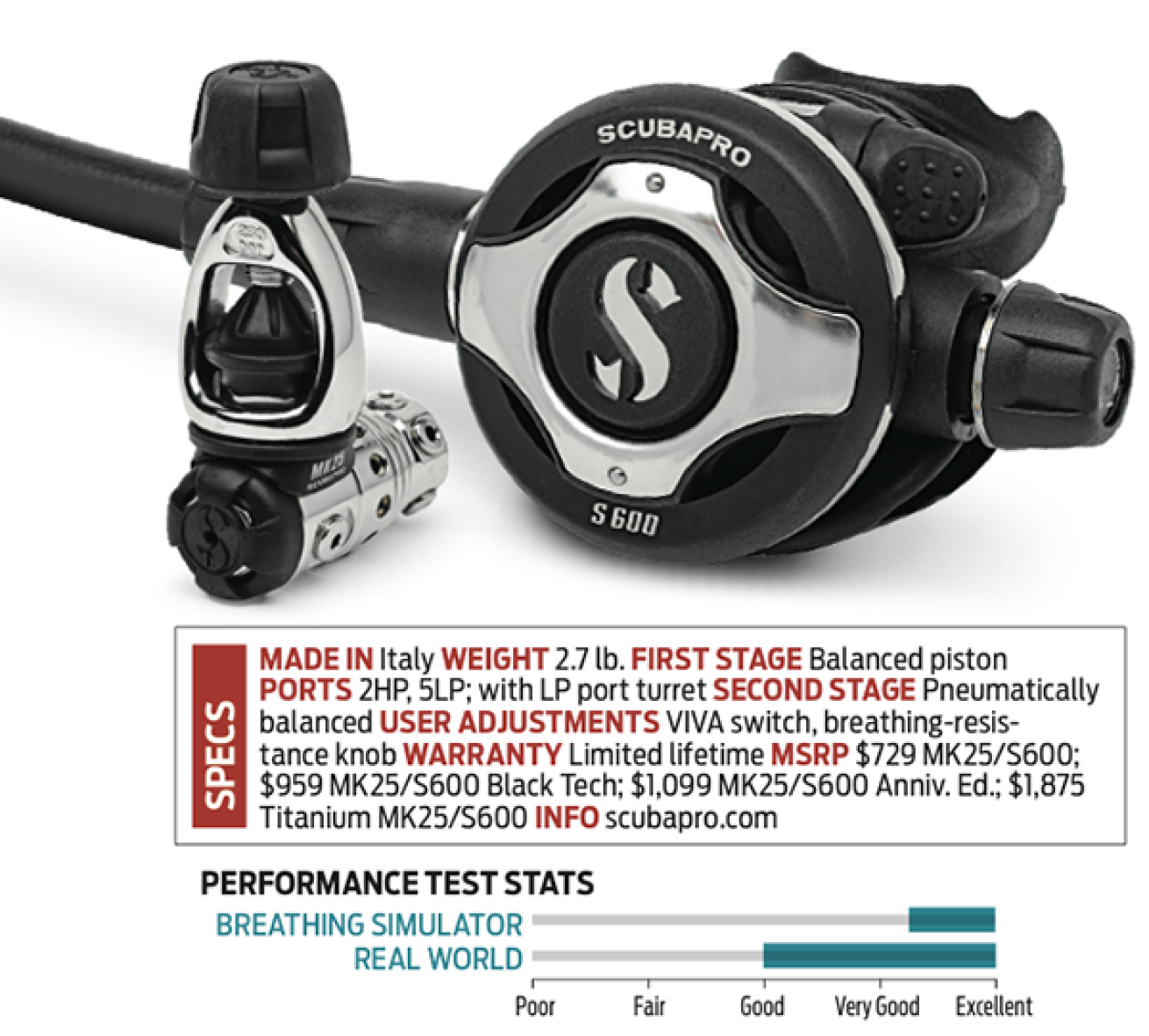 Scubapro mk25 s600 outlet review
